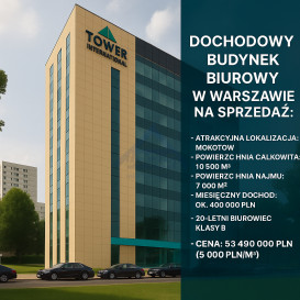 Lokal Sprzedaż Warszawa Aleja Wilanowska