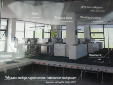 Lokal Wynajem Warszawa Mokotów